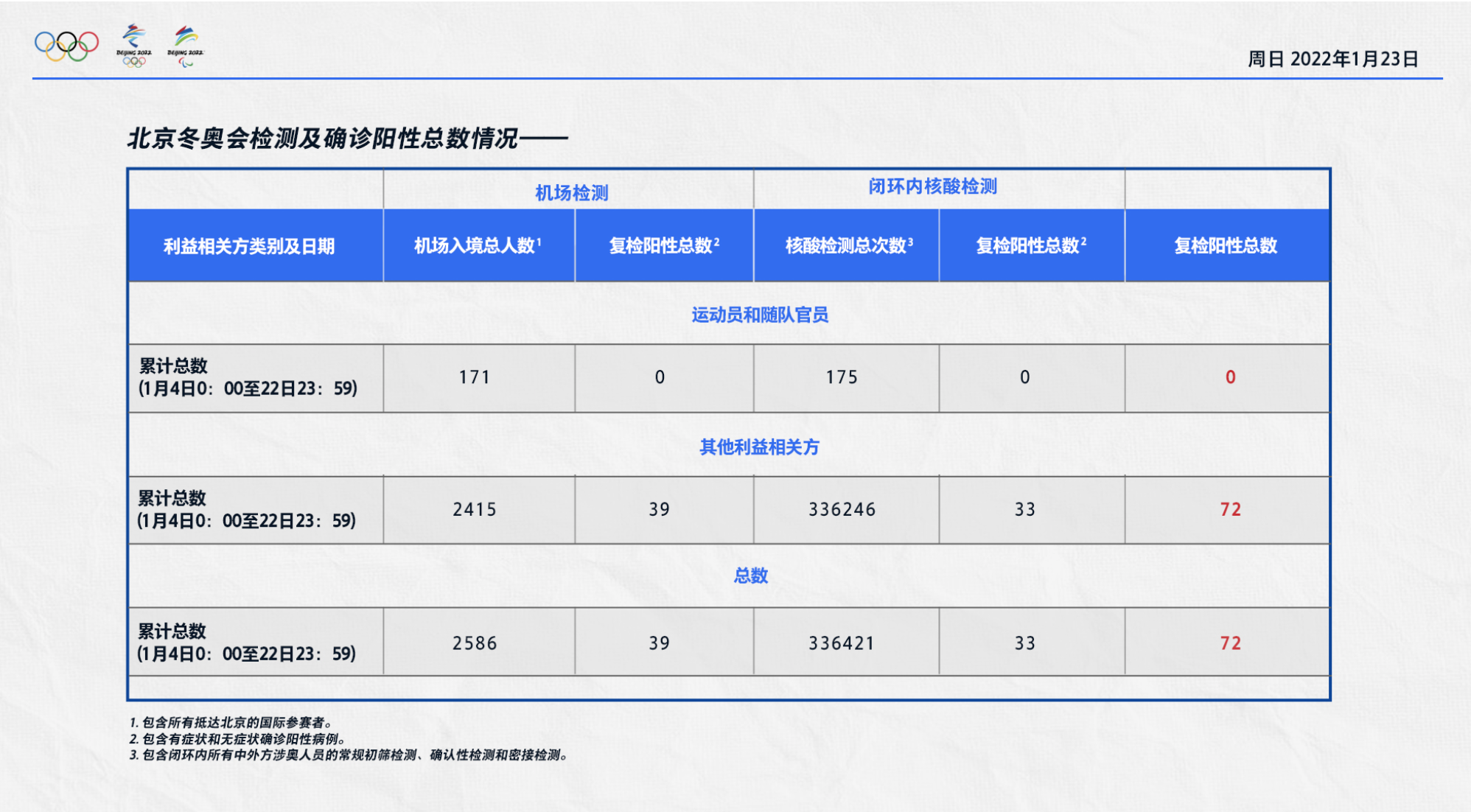 天津市2022年春季高考将调整至6月12日举行 - 22Bet - PeraPlay Gaming 百度热点快讯