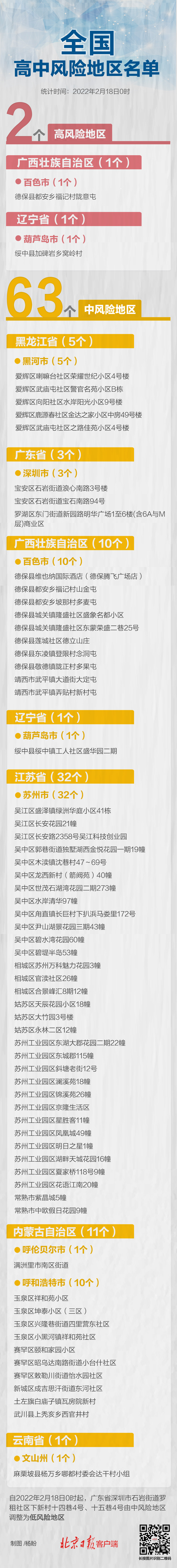 深圳两地降级 全国现有高中风险区2+63个