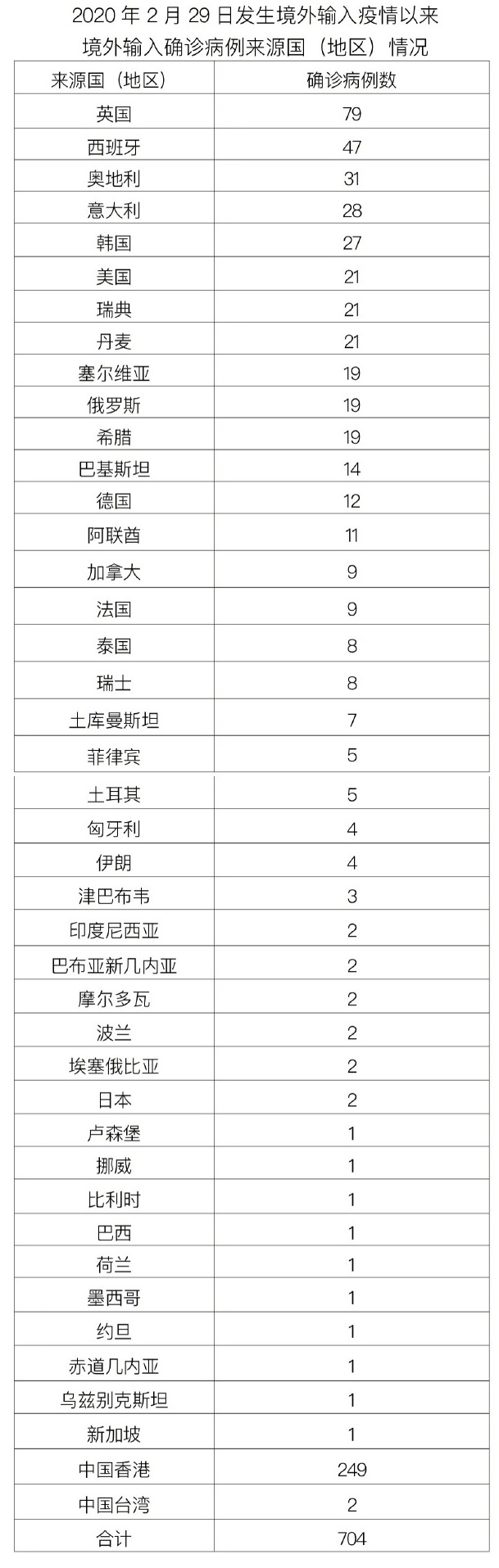 北京昨日新增本土14+5 含在校学生 详情公布