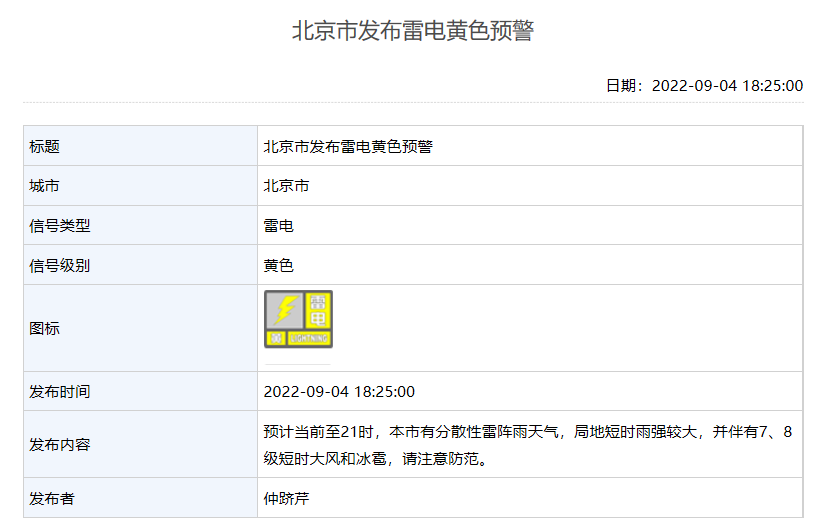 北京发布雷电黄色预警  局地伴有7 8级大风和冰雹